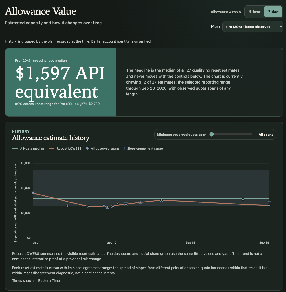Put a value on your allowance.